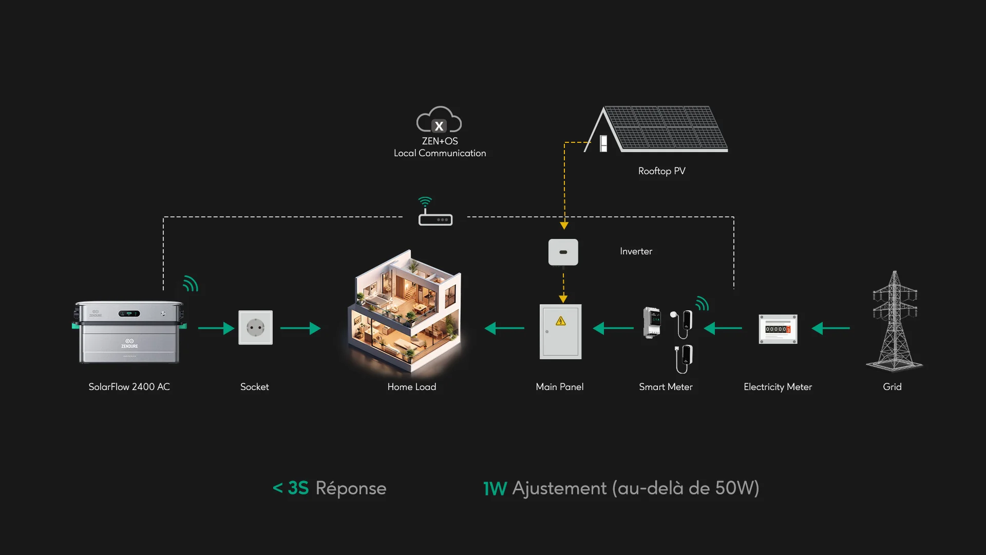 Interface Zen+ OS – gestion intelligente de l’énergie avec Zendure SolarFlow 2400 AC
